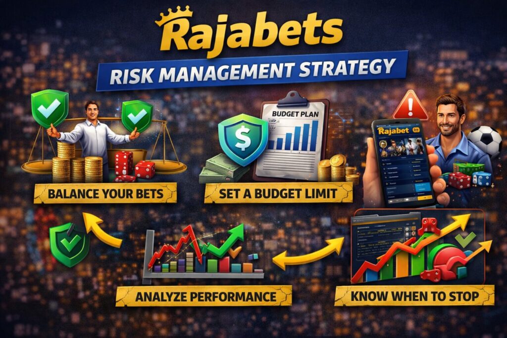 Rajabet-risk management